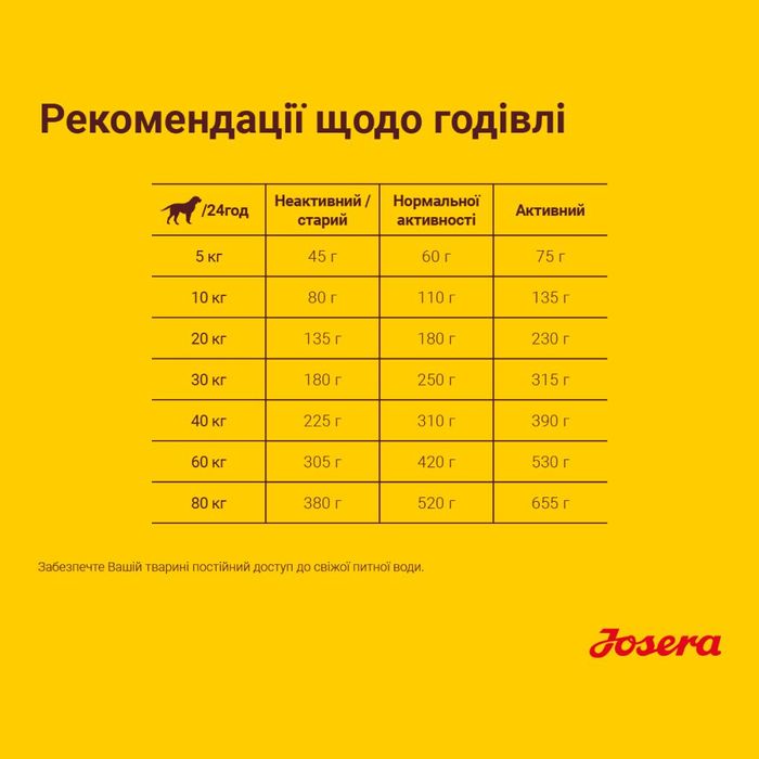 Сухий корм для собак Josera Festival 900 г - лосось - masterzoo.ua