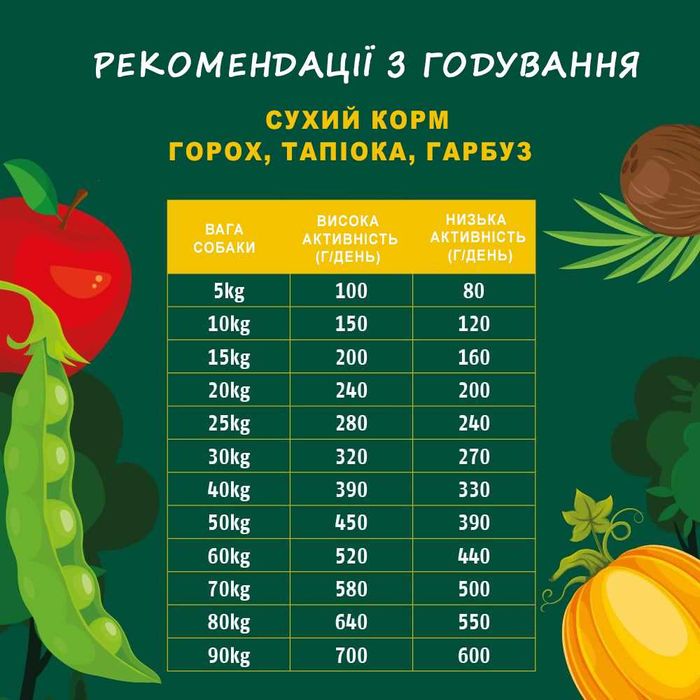 Сухий корм для собак Christopherus Adult Vegetarian 1 кг - горох, тапіока, гарбуз - masterzoo.ua