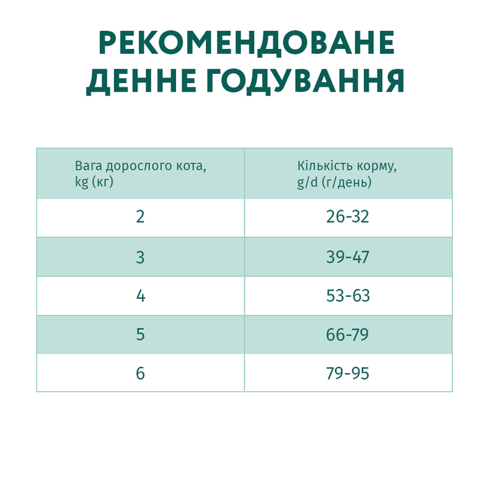 Сухий корм для дорослих котів з ефектом виведення шерсті Optimeal 10 кг - качка - masterzoo.ua