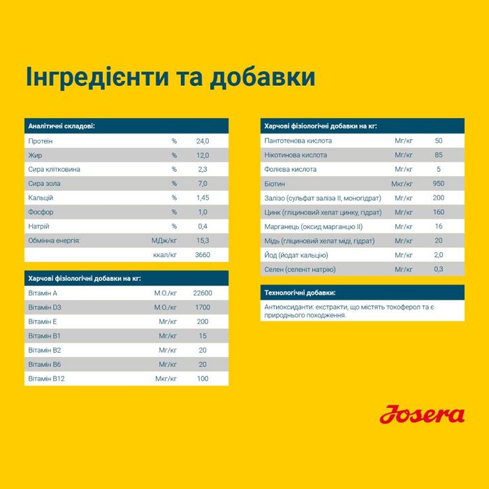 Сухий корм для собак Josera Sensi Plus 900 г - домашня птиця - masterzoo.ua