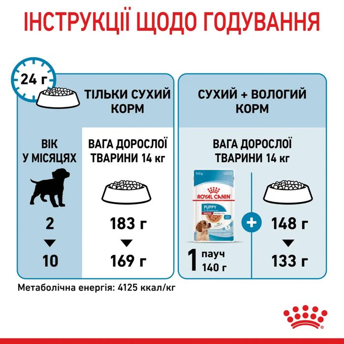 Сухий корм для цуценят Royal Canin Medium Puppy 12+3 кг - домашня птиця - masterzoo.ua