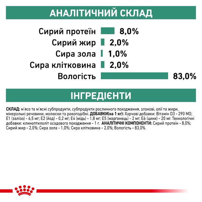 Вологий корм для собак Royal Canin Satiety Weight Management 410 г - masterzoo.ua