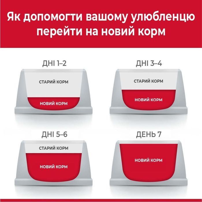 Сухий корм для собак Hill&rsquo;s Science Plan Adult Medium Breed 14 кг - курка - masterzoo.ua