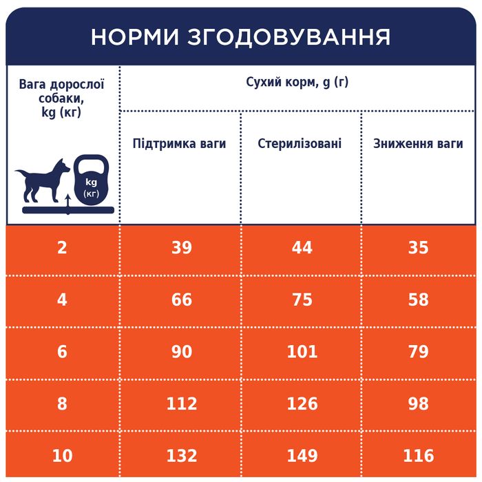 Сухий корм для собак Сlub 4 Paws Premium Adult Small Breeds Light 5 кг - індичка - masterzoo.ua