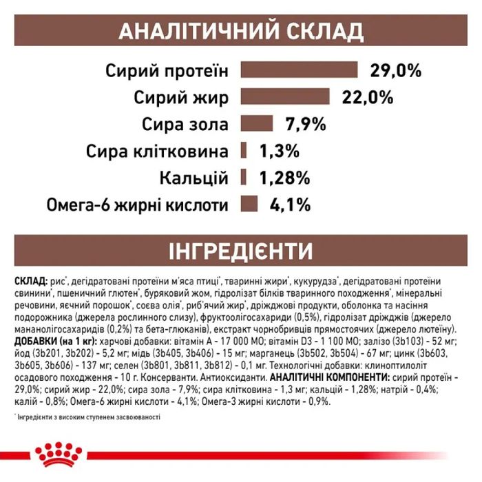 Сухий корм для цуценят Royal Canin Gastrointestinal 1 кг - masterzoo.ua