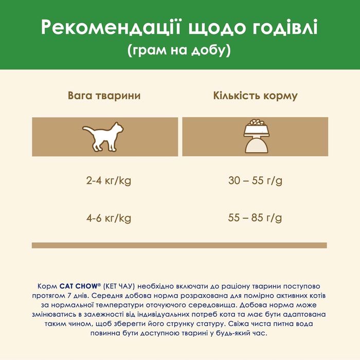 Сухий корм для котів Cat Chow Sterilized 15 кг - індичка - masterzoo.ua