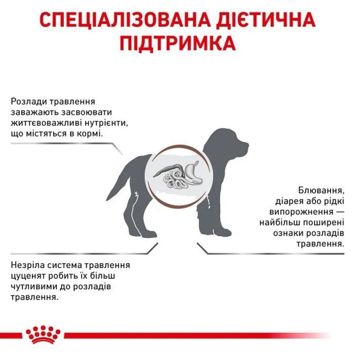 Сухий корм для цуценят Royal Canin Gastrointestinal 1 кг - masterzoo.ua