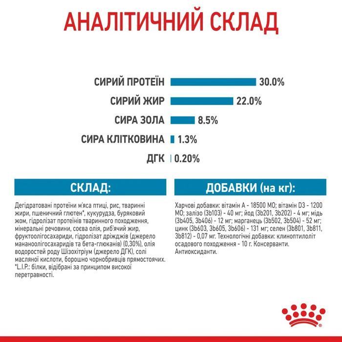 Сухий корм для цуценят Royal Canin Mini Starter 1 кг - masterzoo.ua
