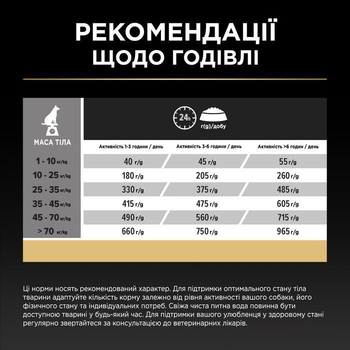 Cухий корм для собак Pro Plan Adult All Sizes Protein & Energy 3 кг - курка - masterzoo.ua