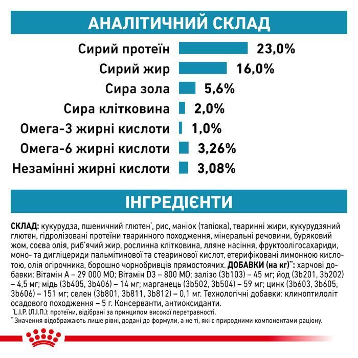 Royal Canin Skin Care сухий корм для собак 2 кг - masterzoo.ua